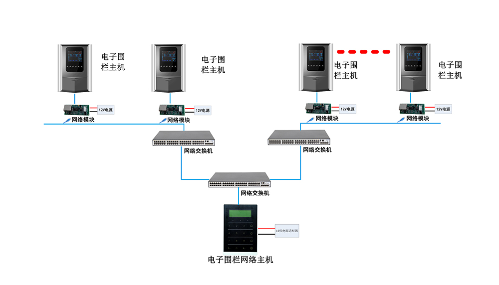 電子圍欄IP方案