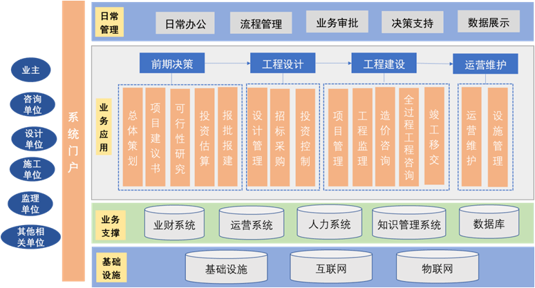 監(jiān)理企業(yè)轉型全過程工程咨詢 破解服務模式瓶頸，提升工程管理服務價值
