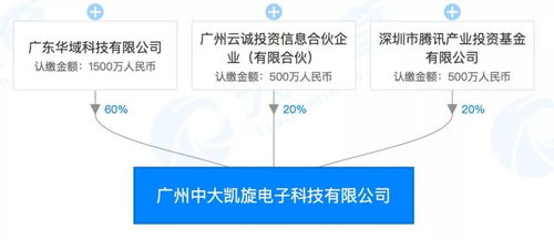 騰訊戰(zhàn)略投資中山大學(xué)旗下高新企業(yè)，加速數(shù)字廣東項目工程管理服務(wù)布局