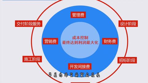 建筑工程造價與成本管理 工程管理服務(wù)的核心支柱