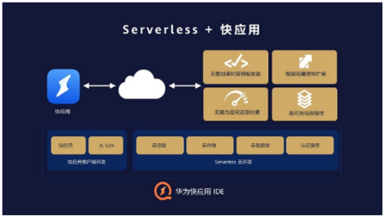 華為快應(yīng)用IDE集成Serverless云服務(wù)，攜手專業(yè)設(shè)計賦能開發(fā)者極速創(chuàng)新