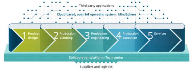 西門子工程管理服務(wù) 賦能Adidas實現(xiàn)運(yùn)動鞋批量3D打印制造
